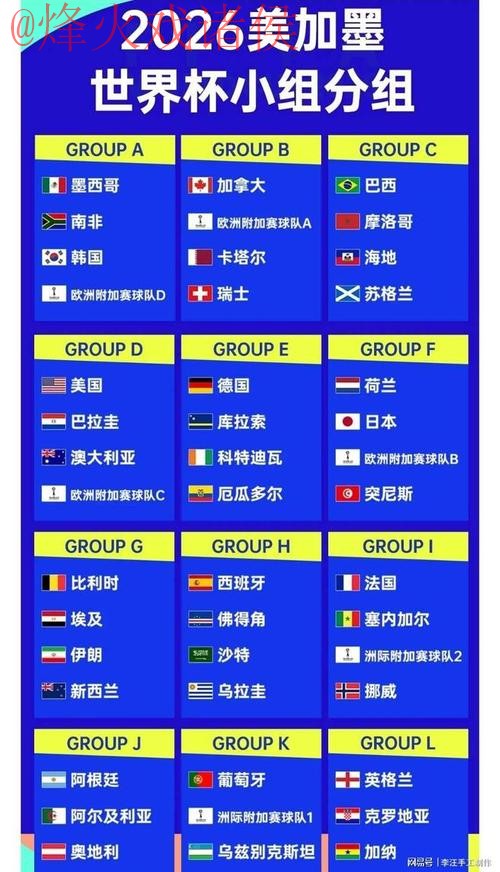 2026世界杯比分稳定