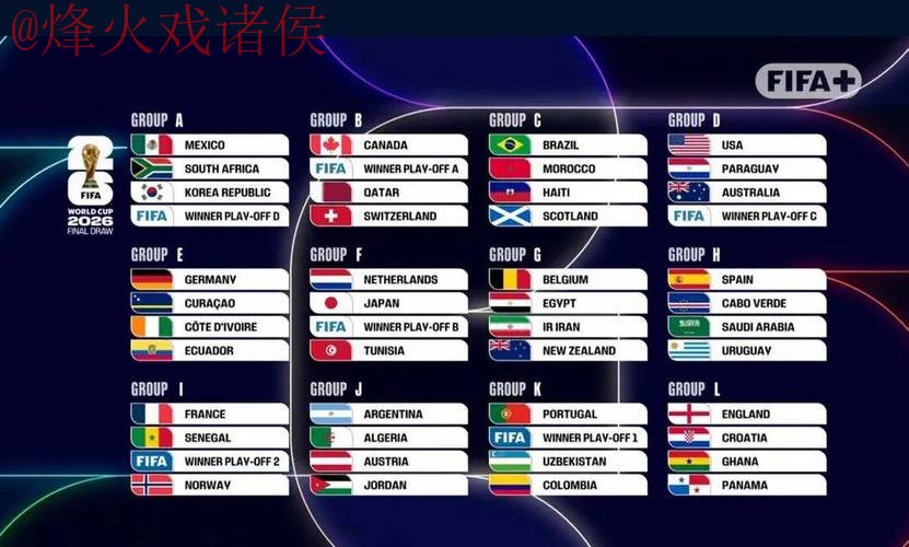 2026世界杯滚球排行最佳 2026世界杯滚球排行最佳